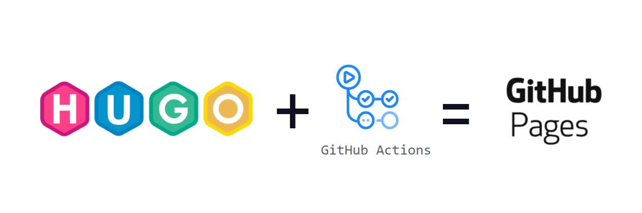 Liftoff Static Site With GitHub Actions · Weblog